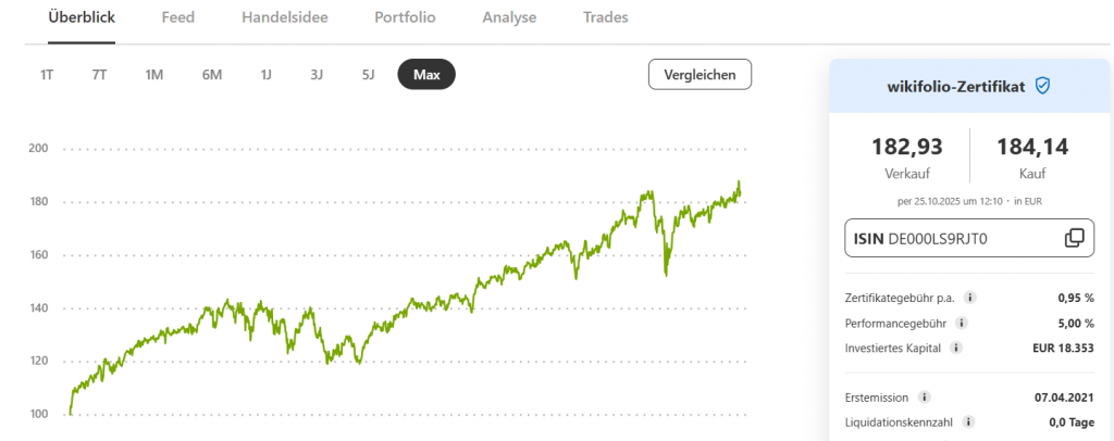 Langzeitinvestment in Aktien